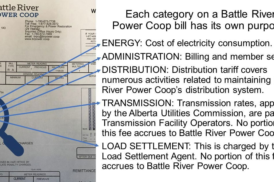 illustration: brpc invoice breakdown