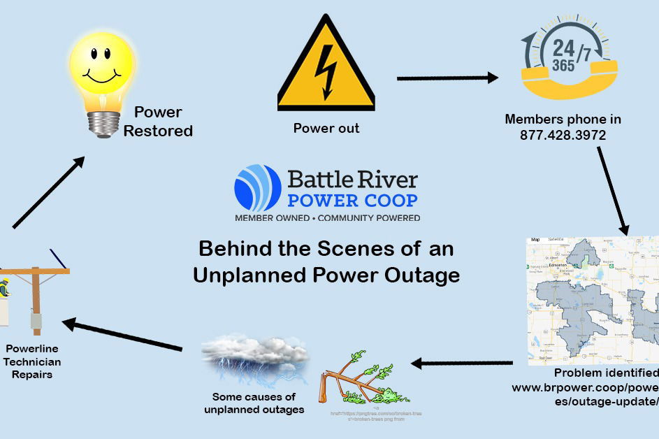 illustration: unplanned power outage